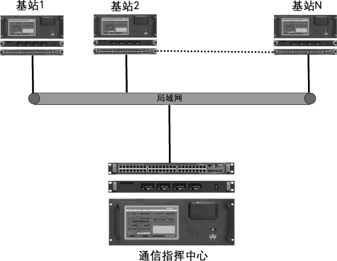 WTN-3000短波聯網控制系統