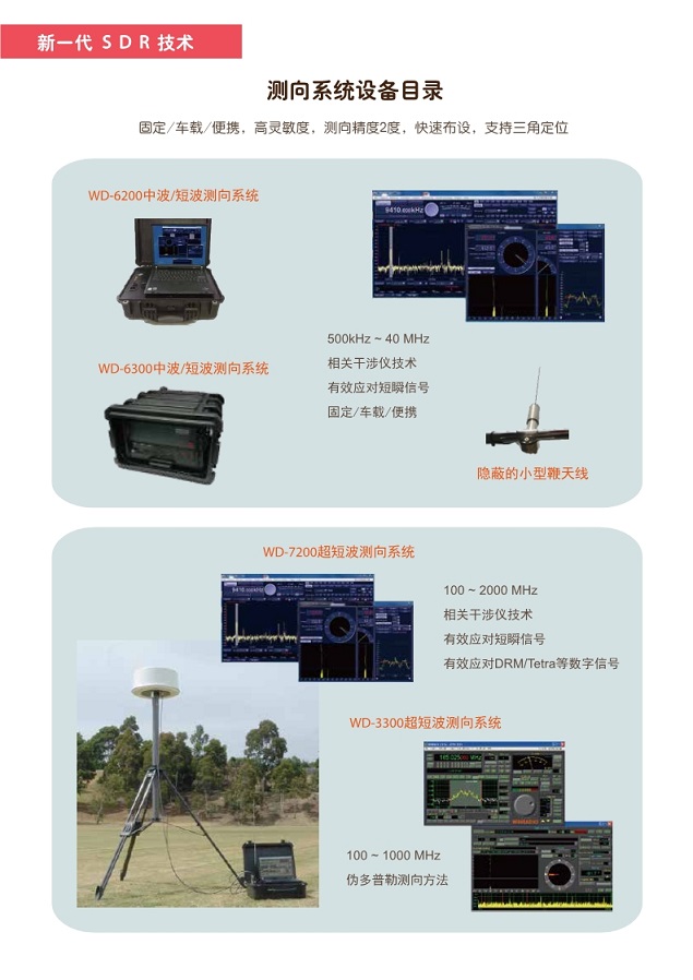 軟件無線電接收模塊產品目錄