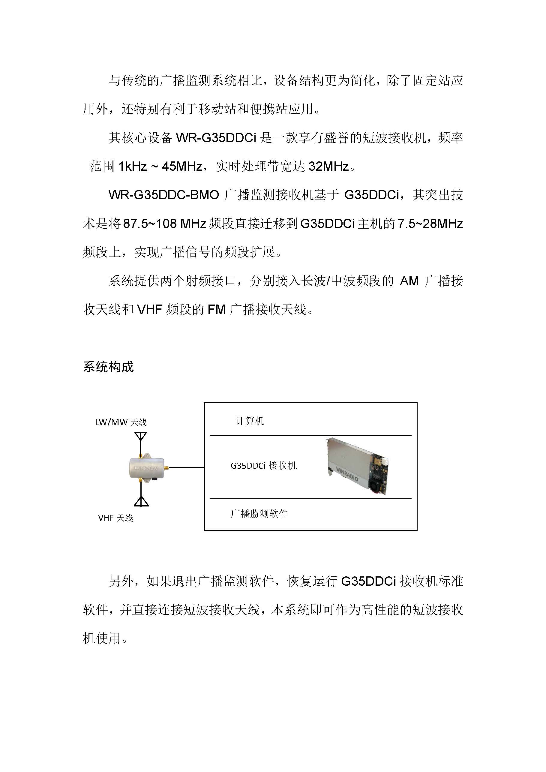 新品： WR-G35DDC-BMO廣播監測接收機